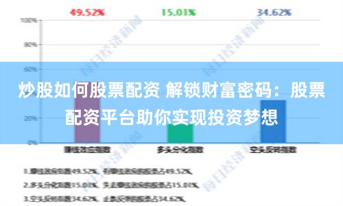 炒股如何股票配资 解锁财富密码：股票配资平台助你实现投资梦想