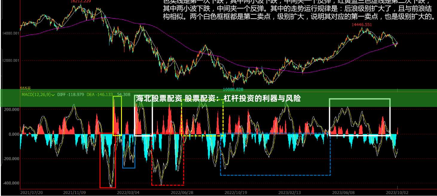 海北股票配资 股票配资：杠杆投资的利器与风险
