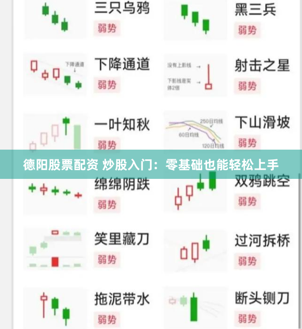 德阳股票配资 炒股入门：零基础也能轻松上手